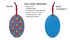80s-90s Gaming Handheld Christmas Ornament (Magnetic)